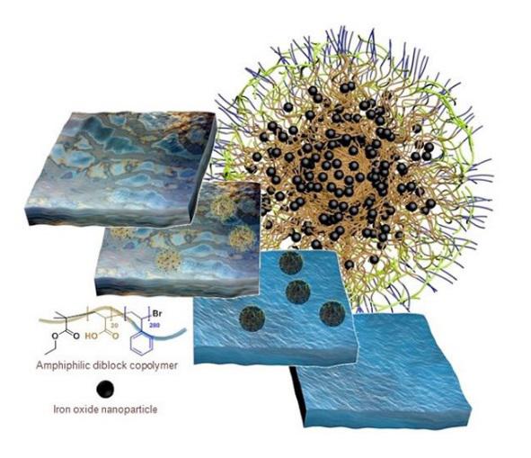 原油泄漏怎么办？纳米技术来支招！